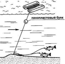 Кружки, жерлицы, поставушки – рыбалка без проколов - i_036.jpg