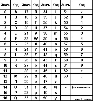 Создание электронных книг в формате FictionBook 2.1: практическое руководство. Версия 1.0 Release Candidat 1 от 15.05.2008 г. - bas64tab.jpg