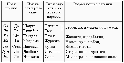 Письма из пещер и дебрей Индостана - i_038.png