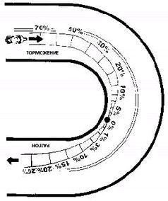 Техника спортивной езды - pic_69.jpg