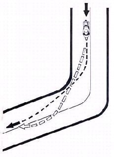 Техника спортивной езды - pic_87.jpg