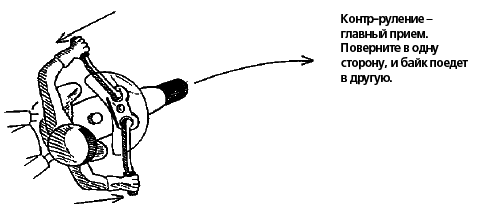 Техника вождения мотоцикла - any2fbimgloader19.png