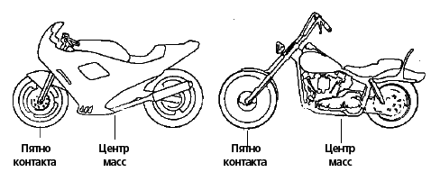 Техника вождения мотоцикла - any2fbimgloader20.png