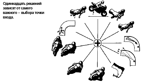 Техника вождения мотоцикла - any2fbimgloader36.png