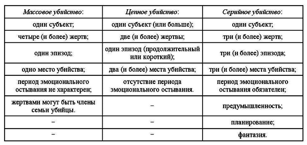 Криминалистическая психология - image01.png