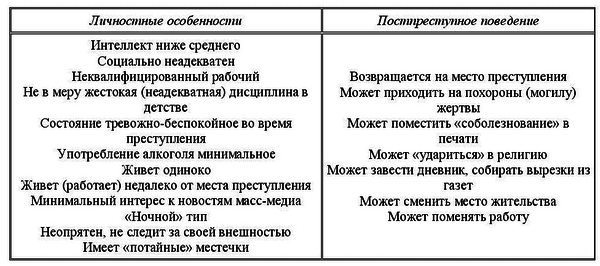 Криминалистическая психология - image03.png