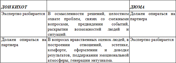 Уроки соционики, или Самое главное, чему нас не учили в школе - _1.png