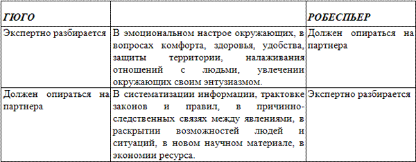 Уроки соционики, или Самое главное, чему нас не учили в школе - _2.png