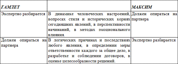 Уроки соционики, или Самое главное, чему нас не учили в школе - _3.png