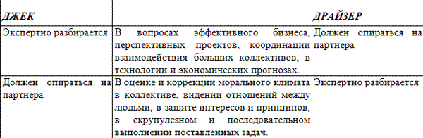 Уроки соционики, или Самое главное, чему нас не учили в школе - _6.png
