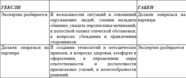 Уроки соционики, или Самое главное, чему нас не учили в школе - _8.png