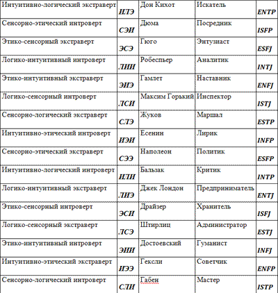 Уроки соционики, или Самое главное, чему нас не учили в школе - table_.png