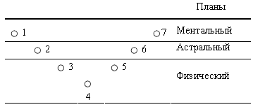 Загадки жизни и как теософия отвечает на них - i_001.png