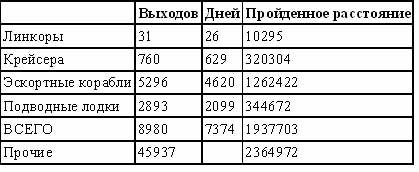 Итальянский флот во Второй Мировой войне - doc2fb_image_02000002.jpg