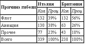 Итальянский флот во Второй Мировой войне - doc2fb_image_02000011.jpg