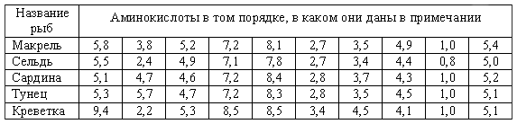За бортом по своей воле - i_003.png