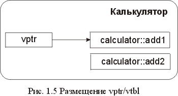 Сущность технологии СОМ. Библиотека программиста - fig1_5.jpg