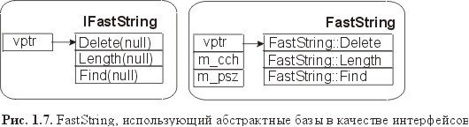 Сущность технологии СОМ. Библиотека программиста - fig1_7.jpg