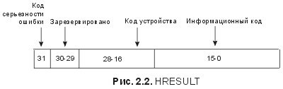 Сущность технологии СОМ. Библиотека программиста - fig2_2.jpg
