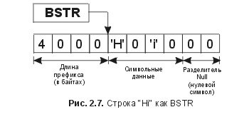 Сущность технологии СОМ. Библиотека программиста - fig2_7.jpg