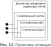 Сущность технологии СОМ. Библиотека программиста - fig3_2.jpg