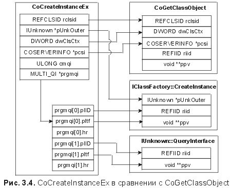 Сущность технологии СОМ. Библиотека программиста - fig3_4.jpg