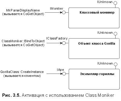 Сущность технологии СОМ. Библиотека программиста - fig3_5.jpg