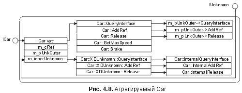 Сущность технологии СОМ. Библиотека программиста - fig4_8.jpg