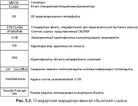 Сущность технологии СОМ. Библиотека программиста - fig5_2.jpg