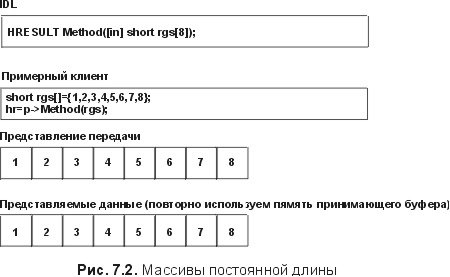 Сущность технологии СОМ. Библиотека программиста - fig7_2.jpg