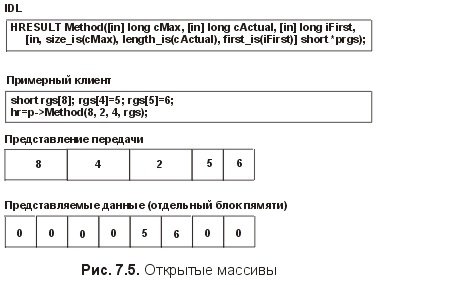 Сущность технологии СОМ. Библиотека программиста - fig7_5.jpg