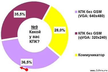Журнал 4PDA. Январь 2006 - doc2fb_image_02000009.jpg