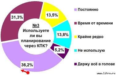 Журнал 4PDA. Январь 2006 - doc2fb_image_02000003.jpg