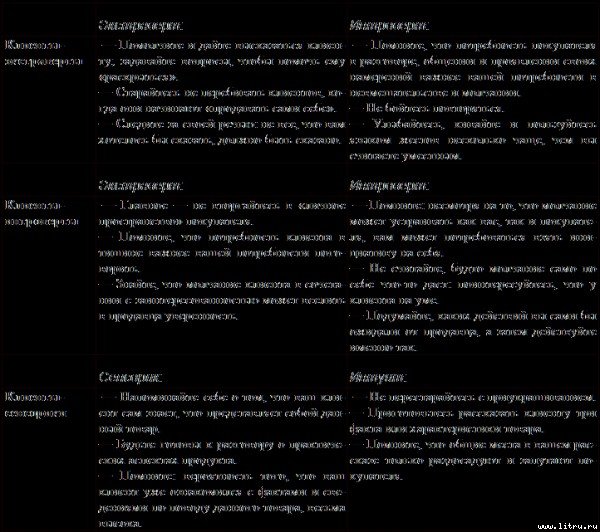 Типы людей и бизнес - t32.jpg