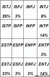 Типы людей и бизнес - t12.jpg