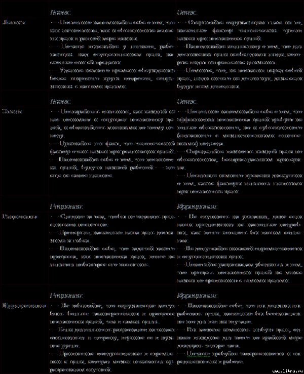 Типы людей и бизнес - t22.jpg