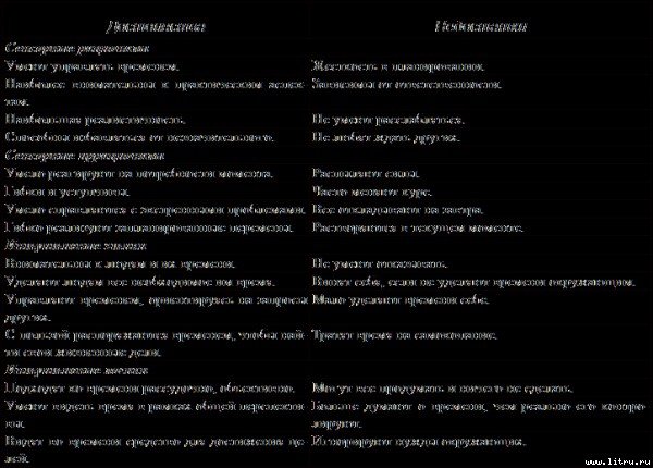 Типы людей и бизнес - t23.jpg