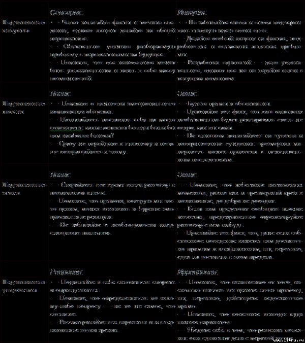 Типы людей и бизнес - t28.jpg