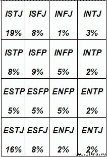 Типы людей и бизнес - t35.jpg