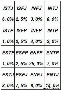 Типы людей и бизнес - t39.jpg