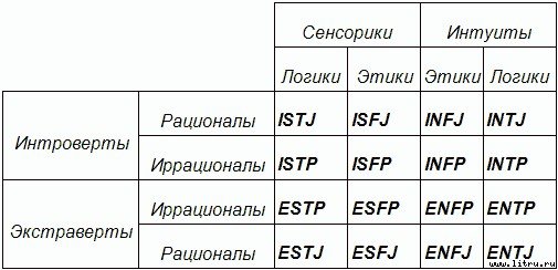 Типы людей и бизнес - t7.jpg