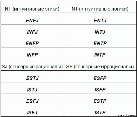 Типы людей и бизнес - t8.jpg