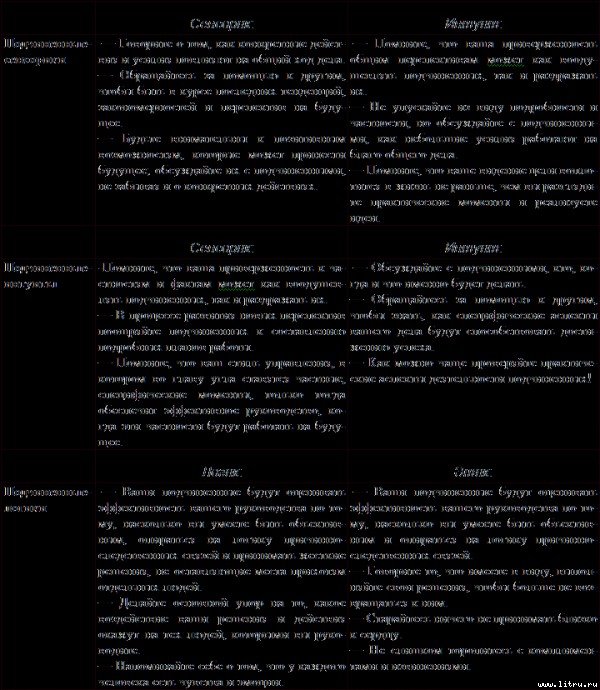 Типы людей и бизнес - t10.jpg