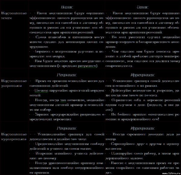 Типы людей и бизнес - t11.jpg