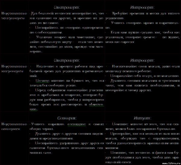 Типы людей и бизнес - t16.jpg