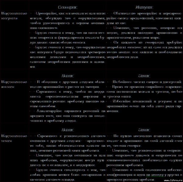 Типы людей и бизнес - t17.jpg