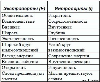 Типы людей и бизнес - t3.jpg