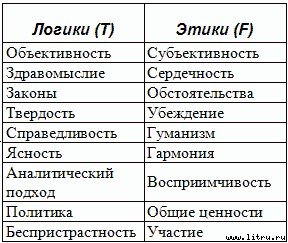 Типы людей и бизнес - t5.jpg