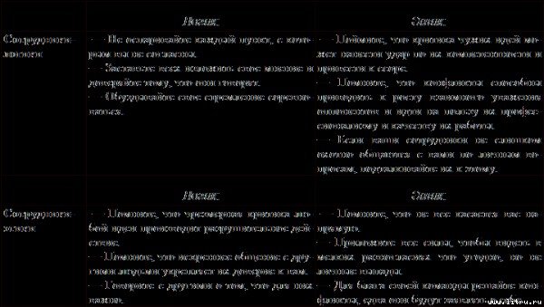 Типы людей и бизнес - t14.jpg