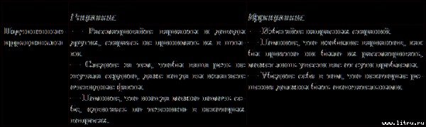 Типы людей и бизнес - t29.jpg